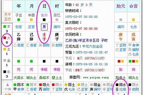 八字打分|生辰八字算命、五行喜用神查询（免费测算）